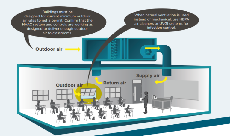 Center For Green Schools Releases Indoor Air Quality Fact Sheet Series ...