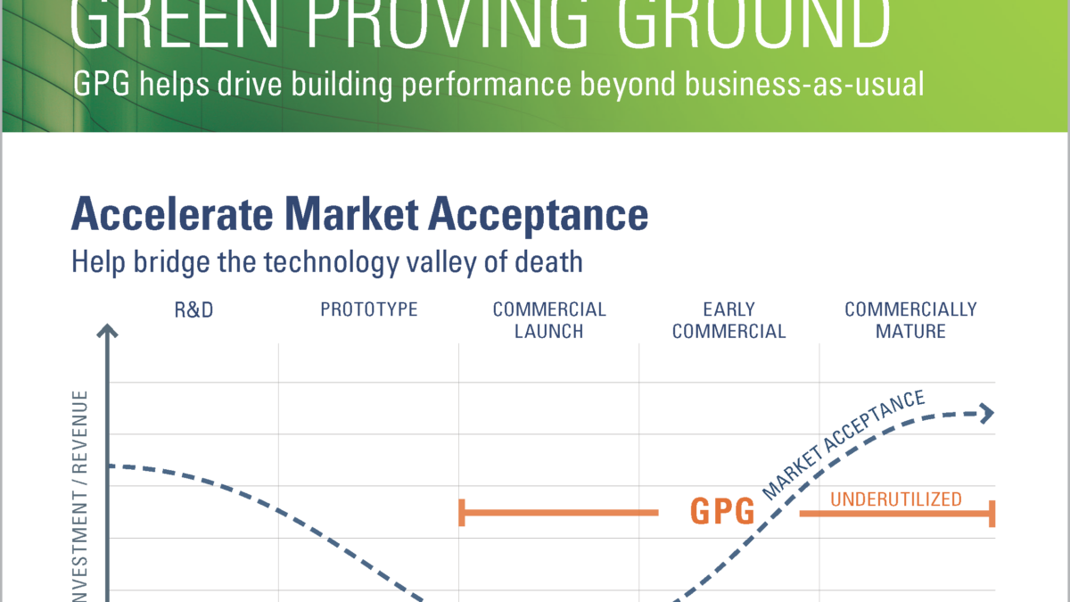 GSA Green Proving Ground line graph to illustrate how the program accelerates market acceptance