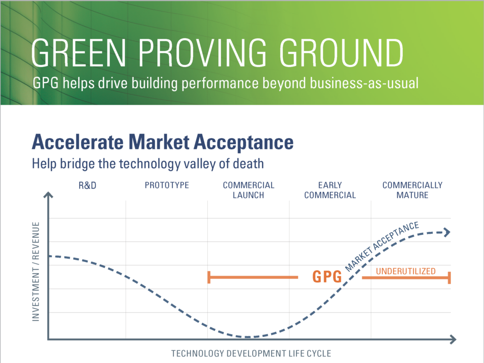 GSA Green Proving Ground line graph to illustrate how the program accelerates market acceptance